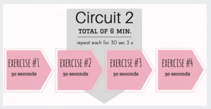 circuit 1 meg marie wallace | fitness circuit graphic