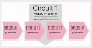 circuit 1 meg marie wallace | fitness circuit graphic